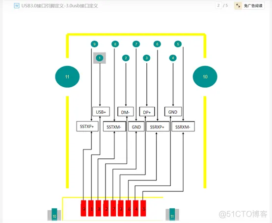 USB3.0 转USB3.0_引脚